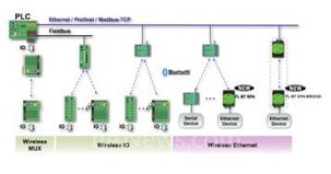 集成IT技術(shù)的I/O系統(tǒng)與計(jì)算機(jī)系統(tǒng)的集成及技術(shù)維護(hù)