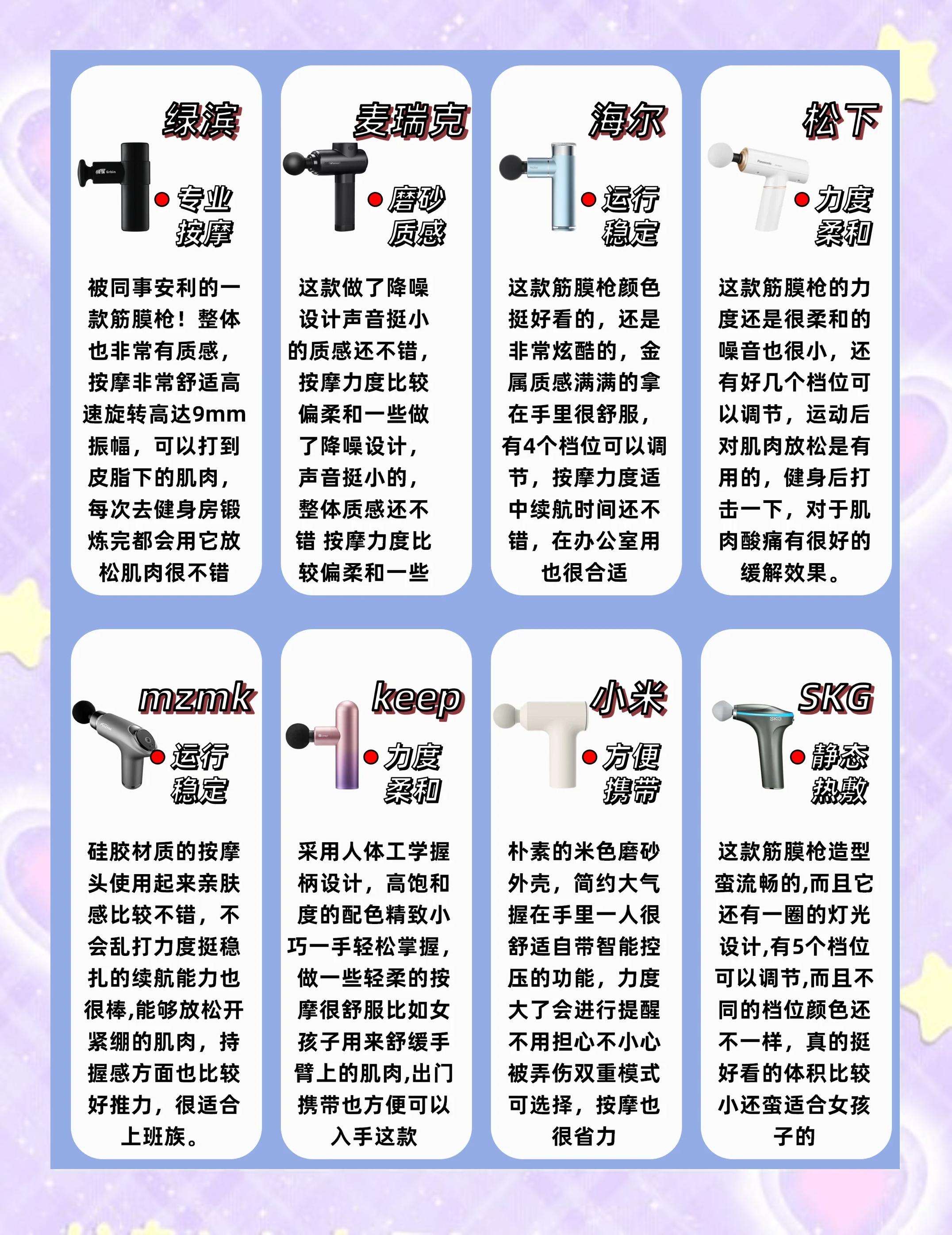 筋膜槍選購指南 8款熱門產品多功能對比別踩坑，這里有你要的干貨